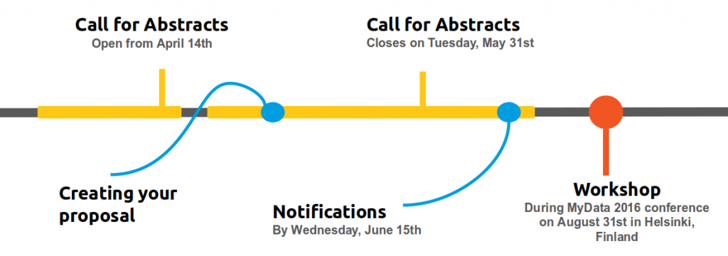 call-for-abstracts-timeline-pure-1024x360